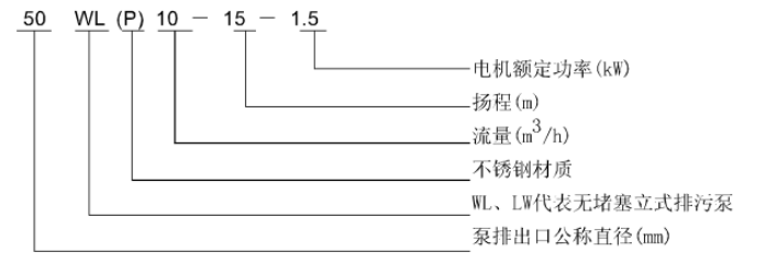 WL 、LW立式污水泵