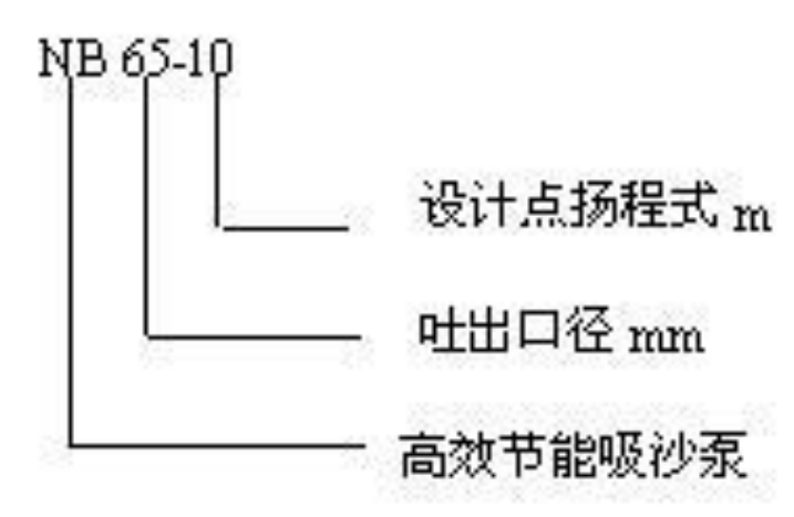 NB吸砂泵